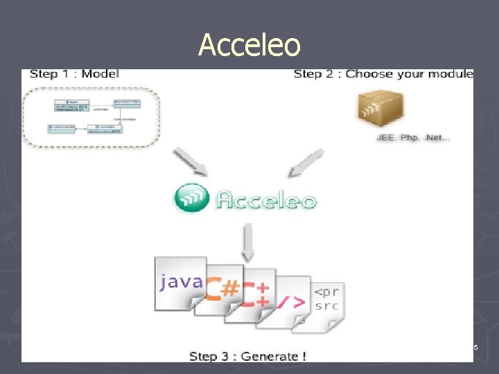 Acceleo 5 