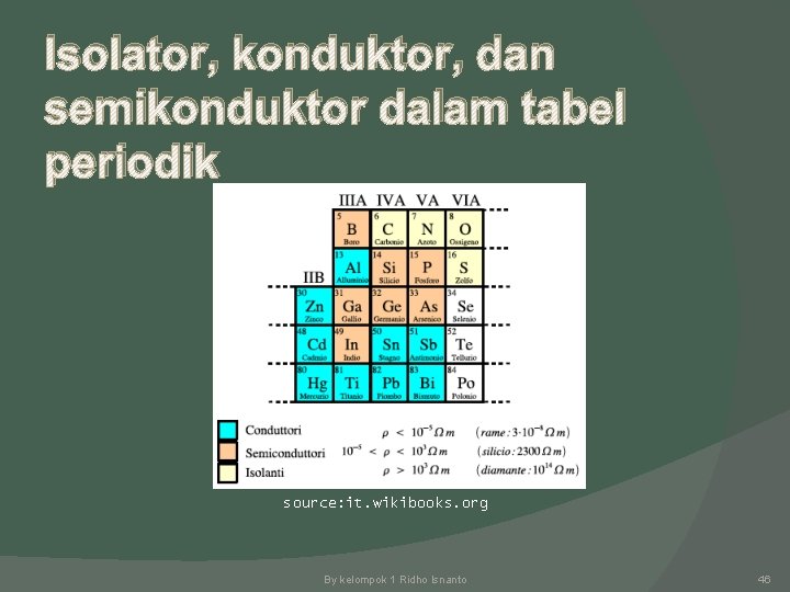 Isolator, konduktor, dan semikonduktor dalam tabel periodik source: it. wikibooks. org By kelompok 1
