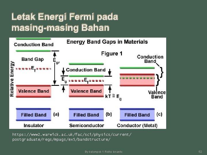 Letak Energi Fermi pada masing-masing Bahan https: //www 2. warwick. ac. uk/fac/sci/physics/current/ postgraduate/regs/mpags/ex 5/bandstructure/