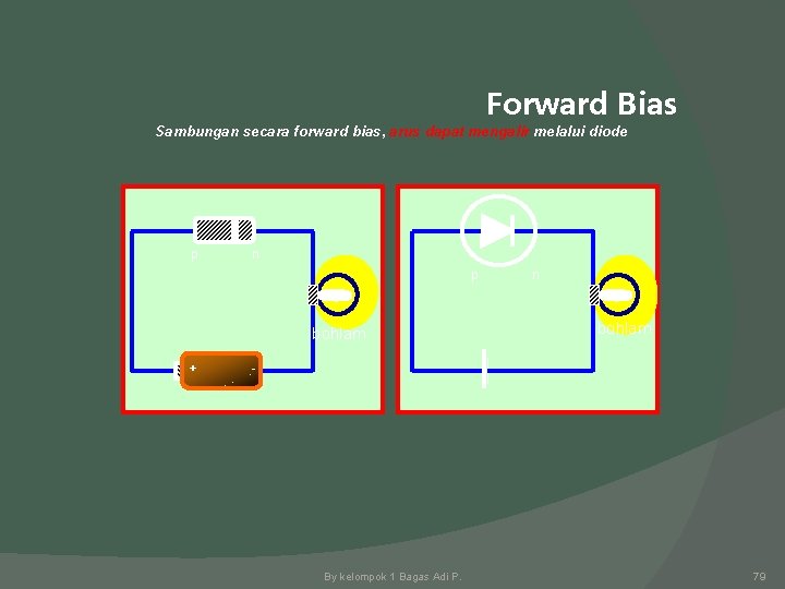 Forward Bias Sambungan secara forward bias, arus dapat mengalir melalui diode p n p