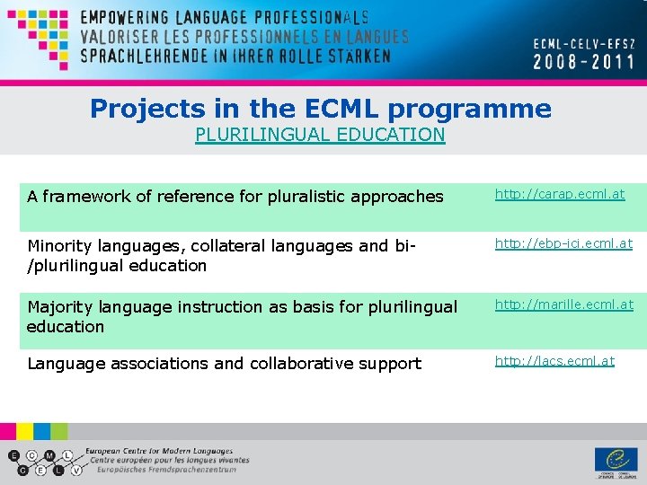 Projects in the ECML programme PLURILINGUAL EDUCATION A framework of reference for pluralistic approaches