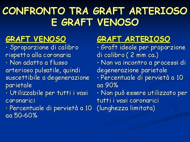 CONFRONTO TRA GRAFT ARTERIOSO E GRAFT VENOSO GRAFT ARTERIOSO rispetto alla coronaria • Non