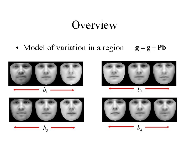 Overview • Model of variation in a region 