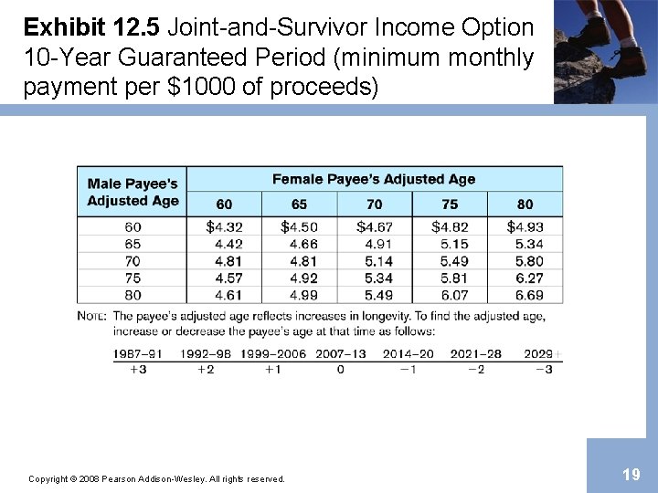 Exhibit 12. 5 Joint-and-Survivor Income Option 10 -Year Guaranteed Period (minimum monthly payment per