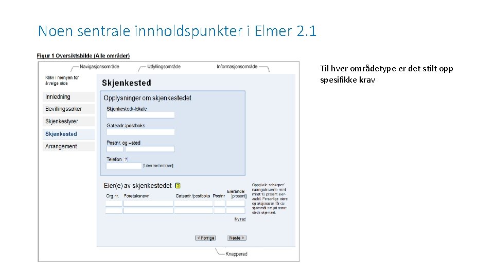 Noen sentrale innholdspunkter i Elmer 2. 1 Til hver områdetype er det stilt opp