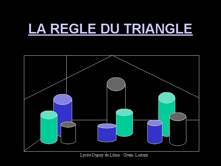 LA REGLE DU TRIANGLE Lycée Dupuy de Lôme - Greta- Lorient 