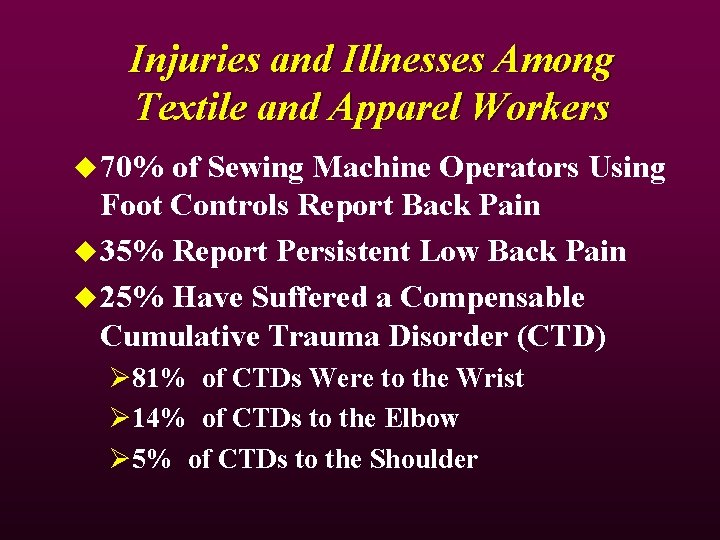 Injuries and Illnesses Among Textile and Apparel Workers u 70% of Sewing Machine Operators Injuries and Illnesses Among Textile and Apparel Workers u 70% of Sewing Machine Operators