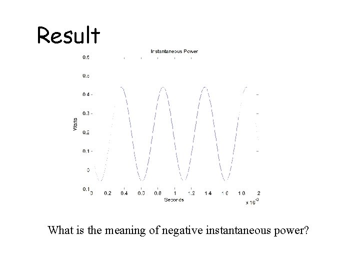 Result What is the meaning of negative instantaneous power? 