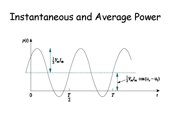 Instantaneous and Average Power 