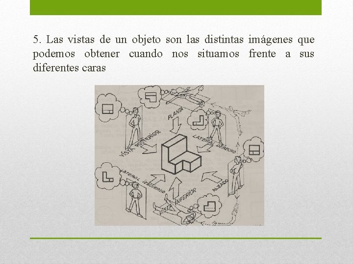 5. Las vistas de un objeto son las distintas imágenes que podemos obtener cuando