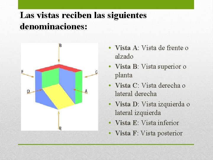 Las vistas reciben las siguientes denominaciones: • Vista A: Vista de frente o alzado