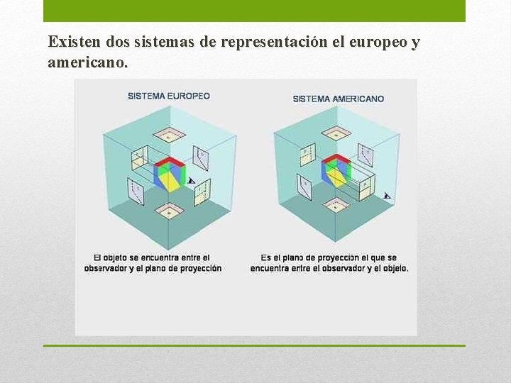 Existen dos sistemas de representación el europeo y americano. 