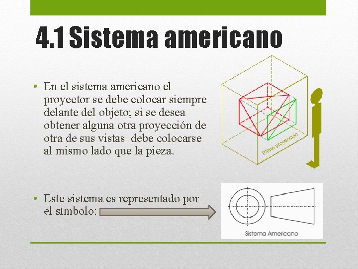 4. 1 Sistema americano • En el sistema americano el proyector se debe colocar