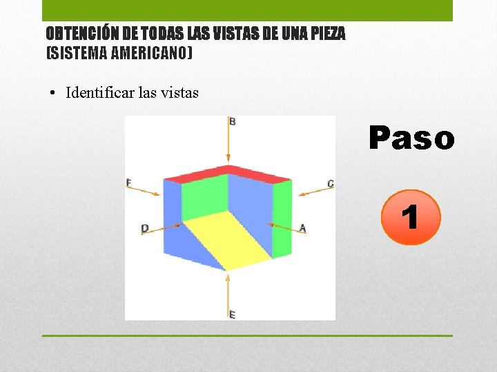 OBTENCIÓN DE TODAS LAS VISTAS DE UNA PIEZA (SISTEMA AMERICANO) • Identificar las vistas