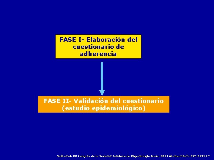 FASE I- Elaboración del cuestionario de adherencia FASE II- Validación del cuestionario (estudio epidemiológico)