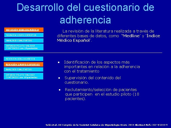 Desarrollo del cuestionario de adherencia REVISIÓN BIBLIOGRÁFICA REUNIÓN GRUPO EXPERTOS ANALISIS CUALITATIVO La revisión