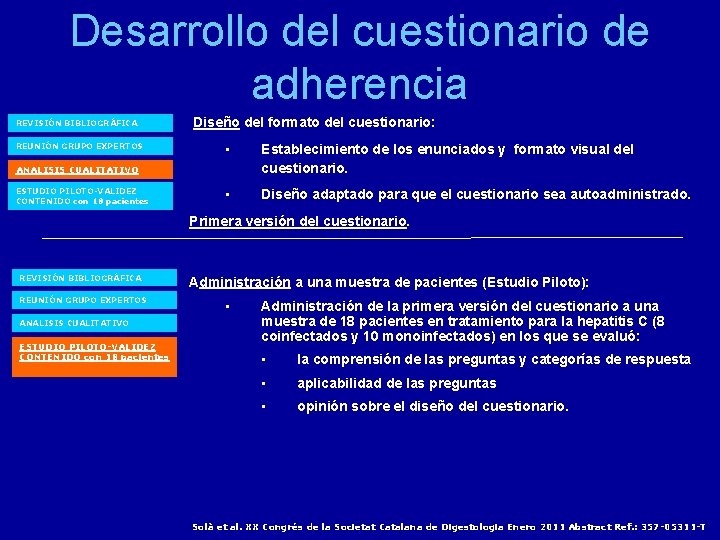 Desarrollo del cuestionario de adherencia REVISIÓN BIBLIOGRÁFICA REUNIÓN GRUPO EXPERTOS Diseño del formato del