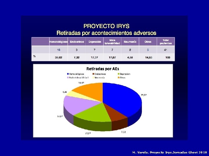 M. Varela. Proyecto Irys. Jornadas Ghevi 2010 