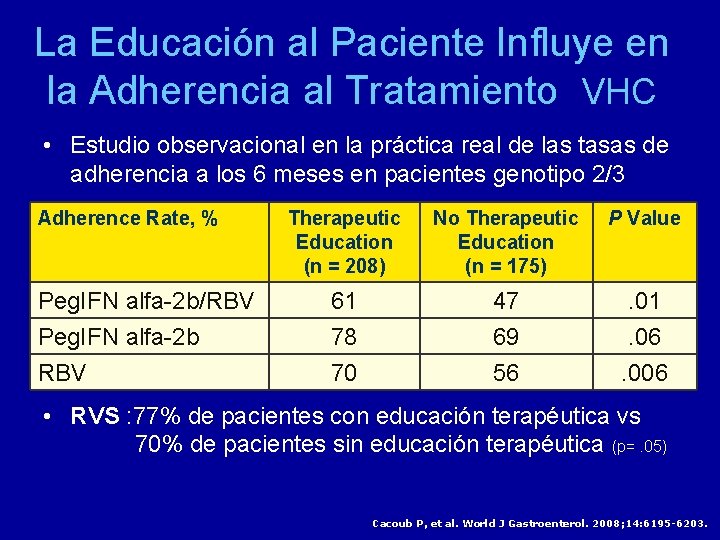 La Educación al Paciente Influye en la Adherencia al Tratamiento VHC • Estudio observacional