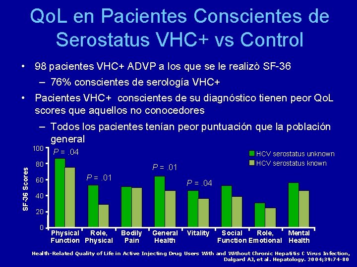 Qo. L en Pacientes Conscientes de Serostatus VHC+ vs Control • 98 pacientes VHC+