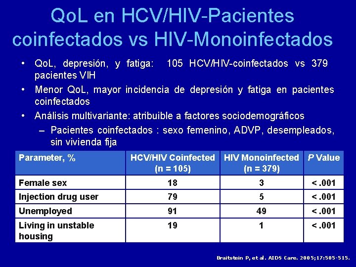 Qo. L en HCV/HIV-Pacientes coinfectados vs HIV-Monoinfectados • Qo. L, depresión, y fatiga: 105