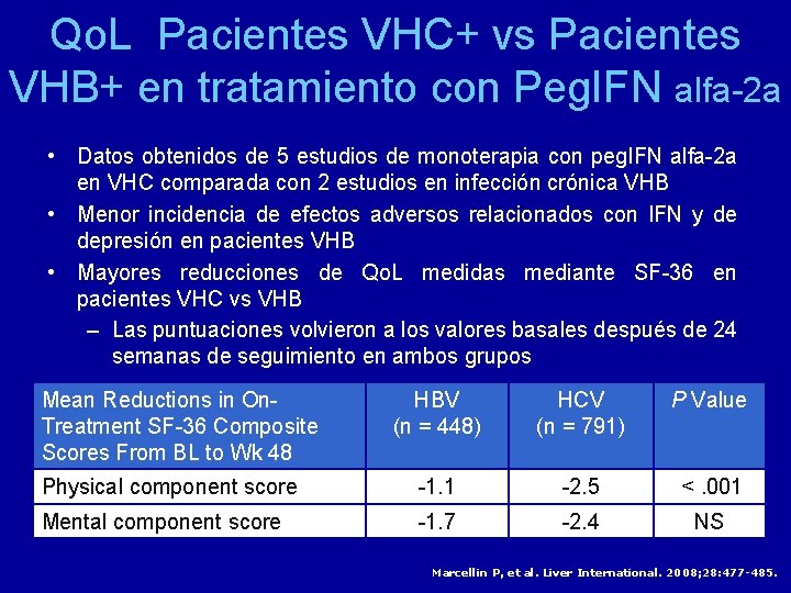 Qo. L Pacientes VHC+ vs Pacientes VHB+ en tratamiento con Peg. IFN alfa-2 a