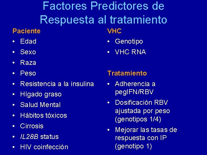 Factores Predictores de Respuesta al tratamiento Paciente VHC • Edad • Genotipo • Sexo