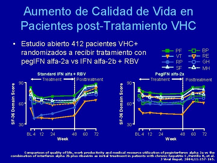 Aumento de Calidad de Vida en Pacientes post-Tratamiento VHC 90 Standard IFN alfa +