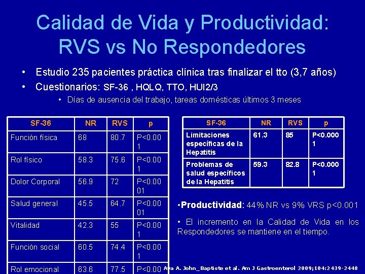 Calidad de Vida y Productividad: RVS vs No Respondedores • Estudio 235 pacientes práctica