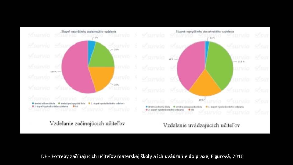 DP - Potreby začínajúcich učiteľov materskej školy a ich uvádzanie do praxe, Figurová, 2016