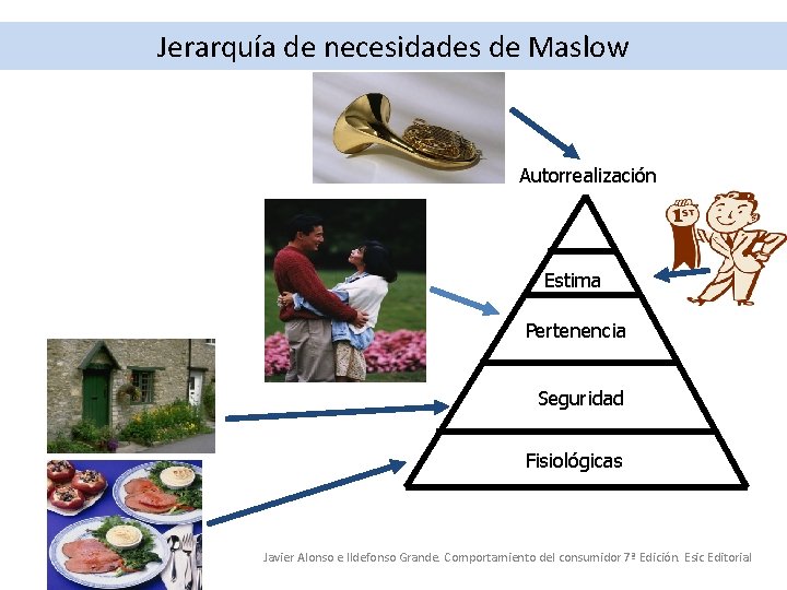 Jerarquía de necesidades de Maslow Autorrealización Estima Pertenencia Seguridad Fisiológicas Javier Alonso e Ildefonso
