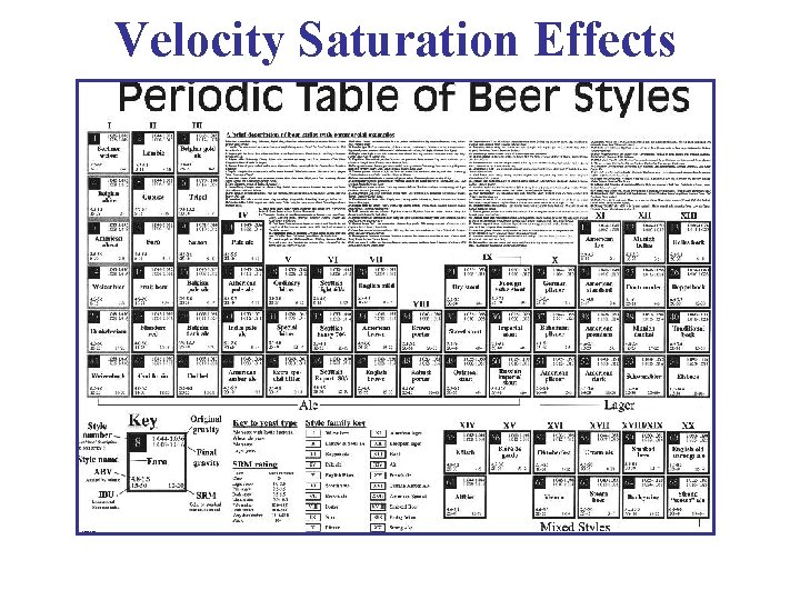 Velocity Saturation Effects 