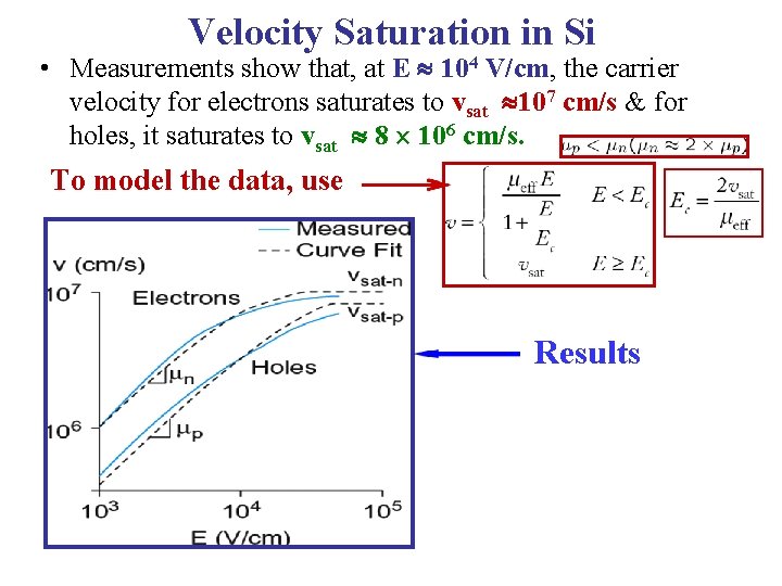 Velocity Saturation in Si • Measurements show that, at E 104 V/cm, the carrier