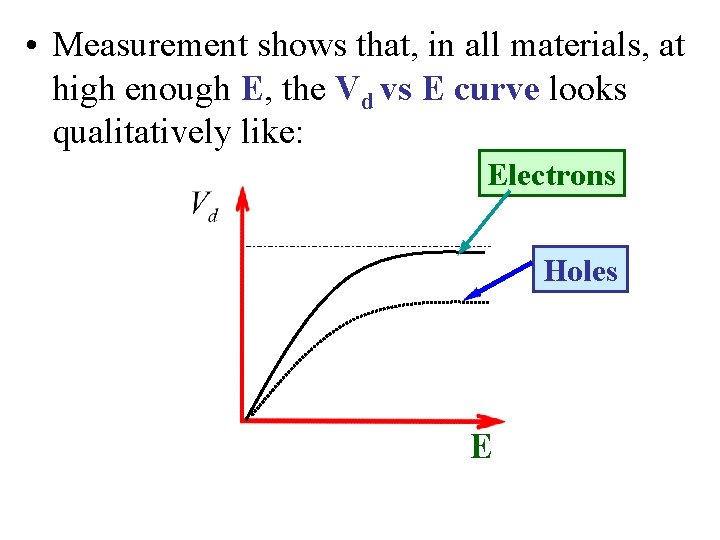  • Measurement shows that, in all materials, at high enough E, the Vd