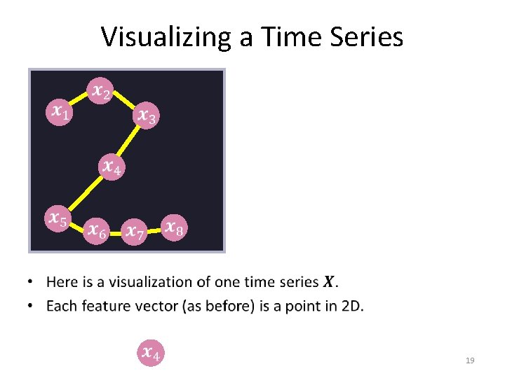 Visualizing a Time Series • 19 