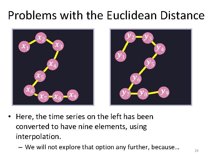 Problems with the Euclidean Distance • Here, the time series on the left has