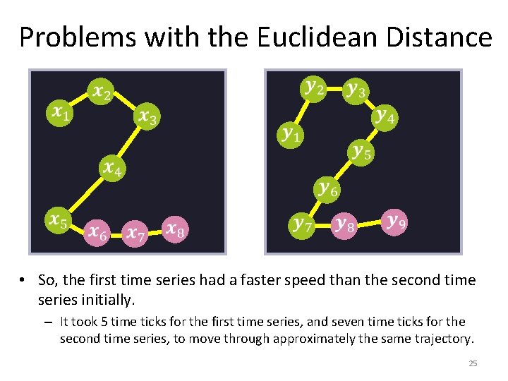 Problems with the Euclidean Distance • So, the first time series had a faster