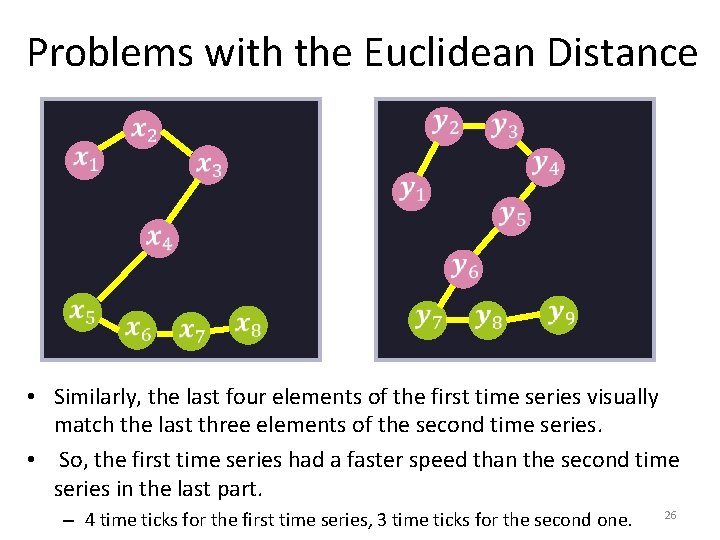 Problems with the Euclidean Distance • Similarly, the last four elements of the first