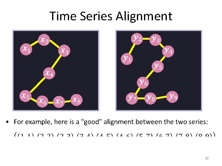 Time Series Alignment 29 