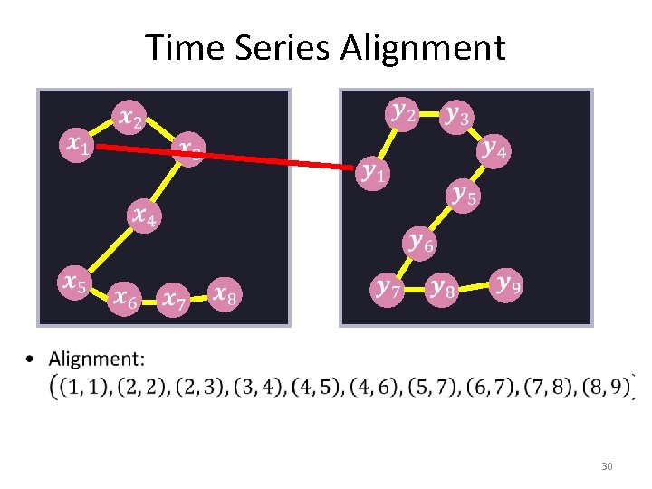 Time Series Alignment 30 