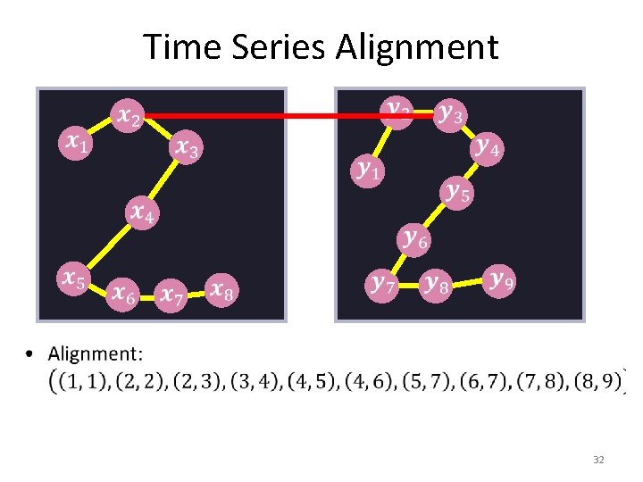 Time Series Alignment 32 