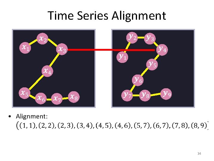 Time Series Alignment 34 