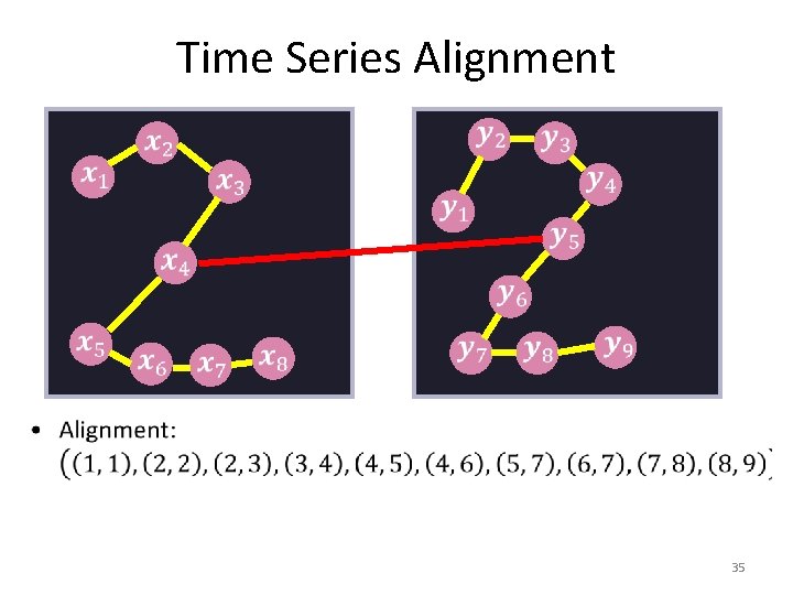 Time Series Alignment 35 