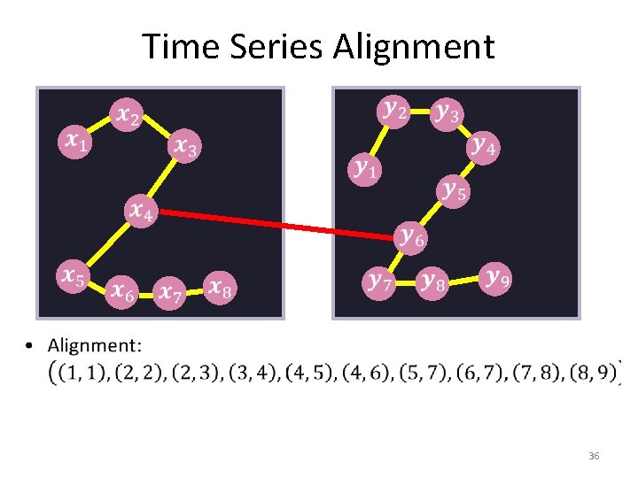 Time Series Alignment 36 