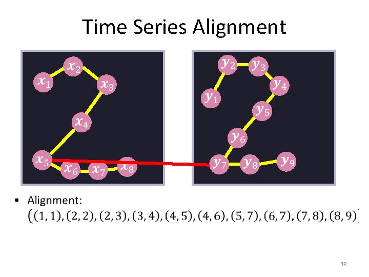 Time Series Alignment 38 