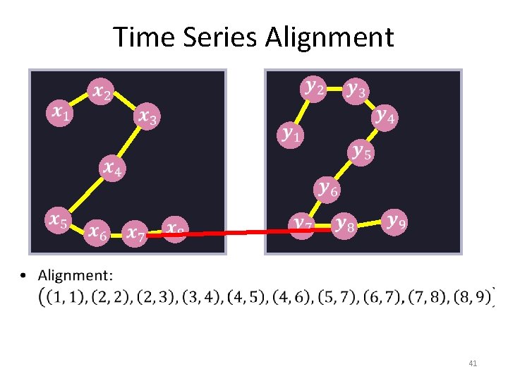 Time Series Alignment 41 