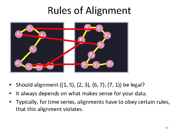 Rules of Alignment • Should alignment ((1, 5), (2, 3), (6, 7), (7, 1))
