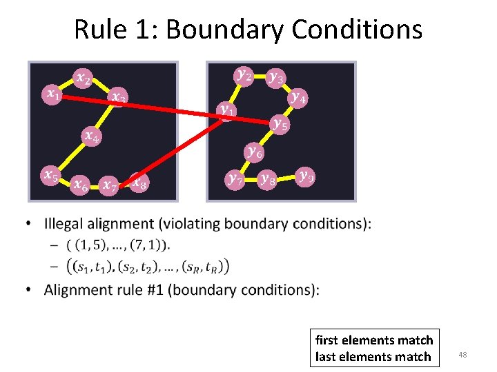 Rule 1: Boundary Conditions • first elements match last elements match 48 
