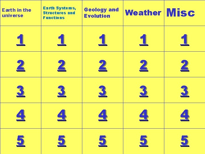 Earth in the universe Earth Systems, Structures and Functions Geology and Evolution Weather Misc