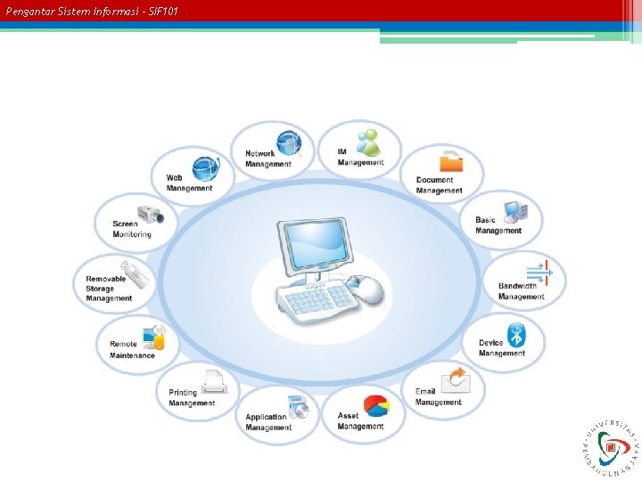 Pengantar Sistem Informasi – SIF 101 